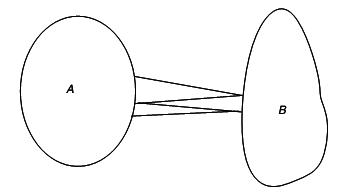 figure Fig10.9. Distance between convex sets.png